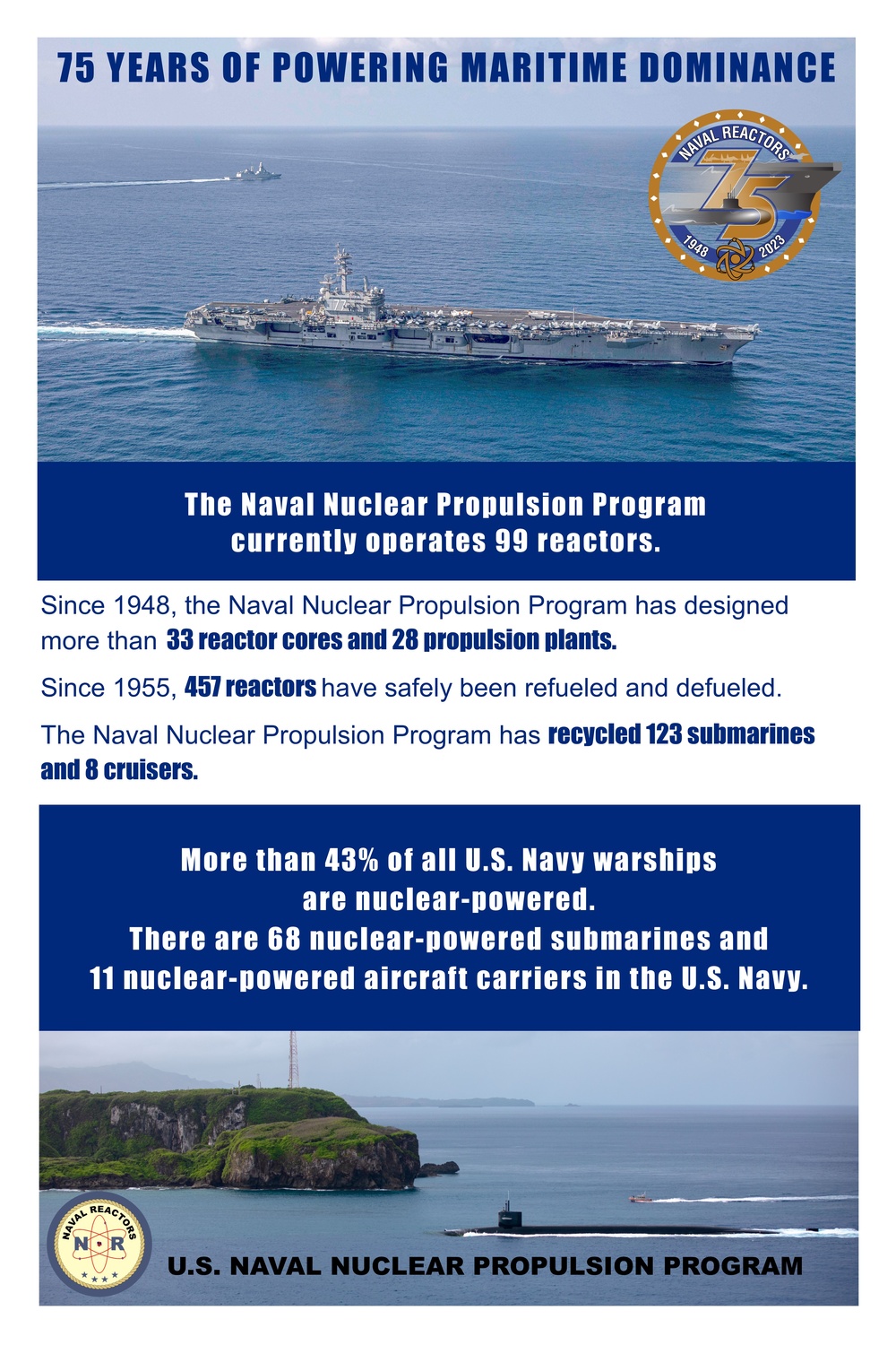 U.S. Naval Nuclear Propulsion Program 75th Anniversary Statistics