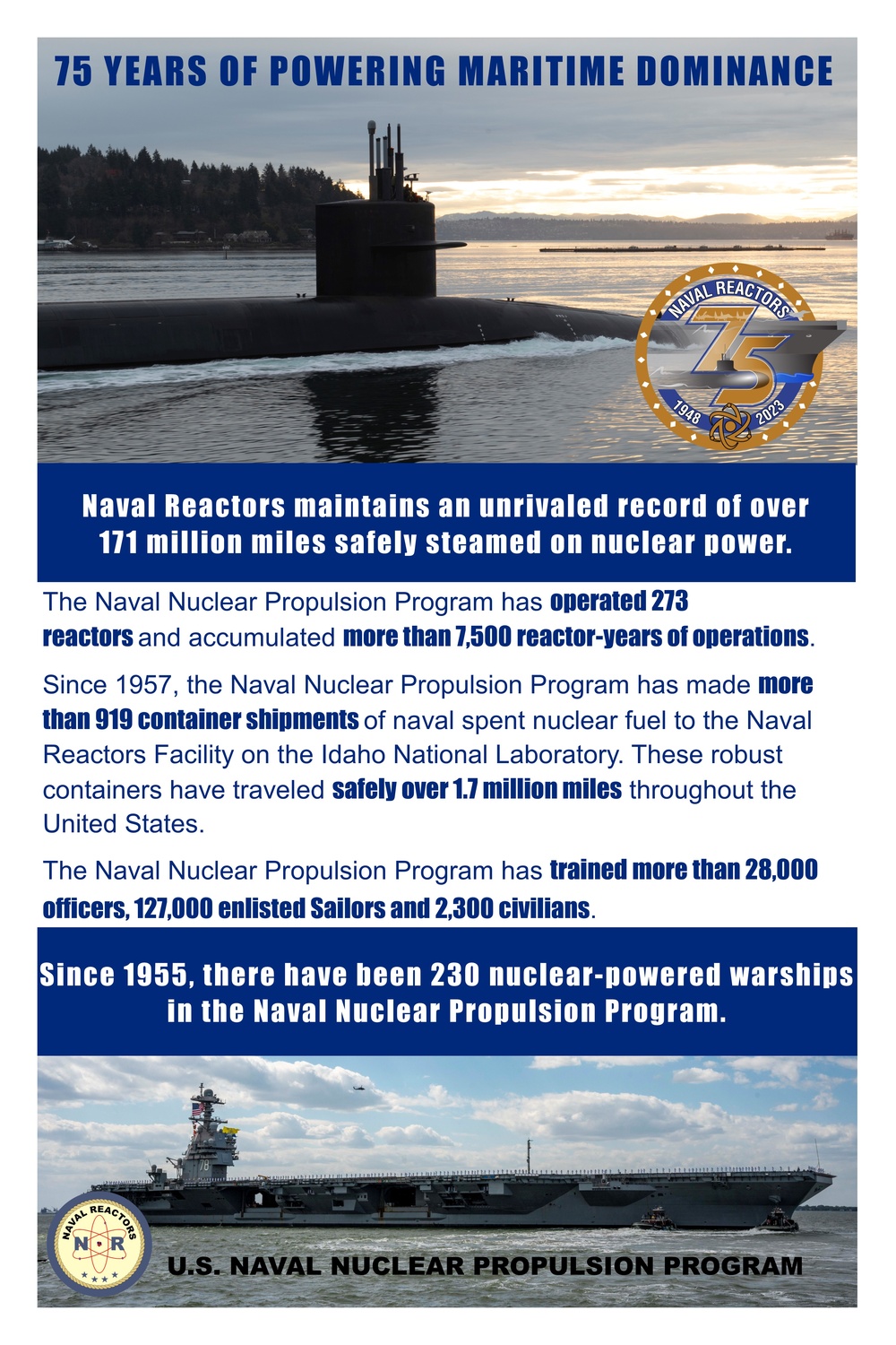 U.S. Naval Nuclear Propulsion Program 75th Anniversary Statistics