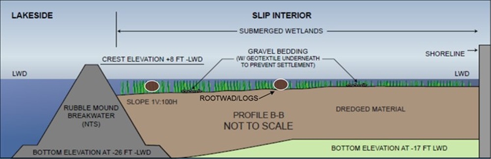 DVIDS - News - U.S. Army Corps of Engineers Takes Next Step to Create ...