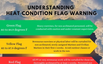 Understanding Flag Heat Warning