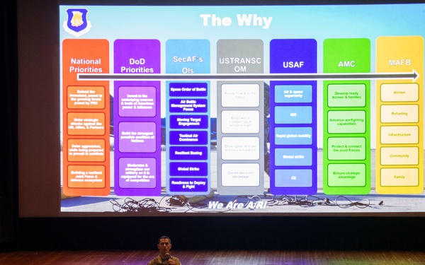 New 22 ARW commander hosts first all-call