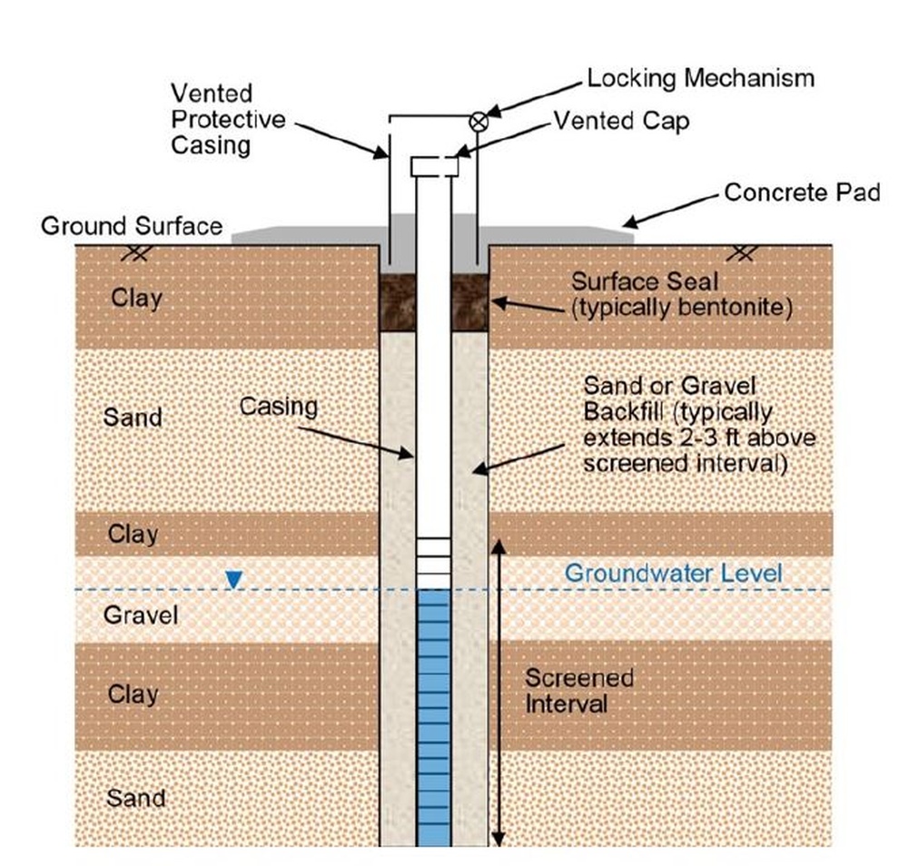 DVIDS - Images - Piezometer [Image 1 of 2]