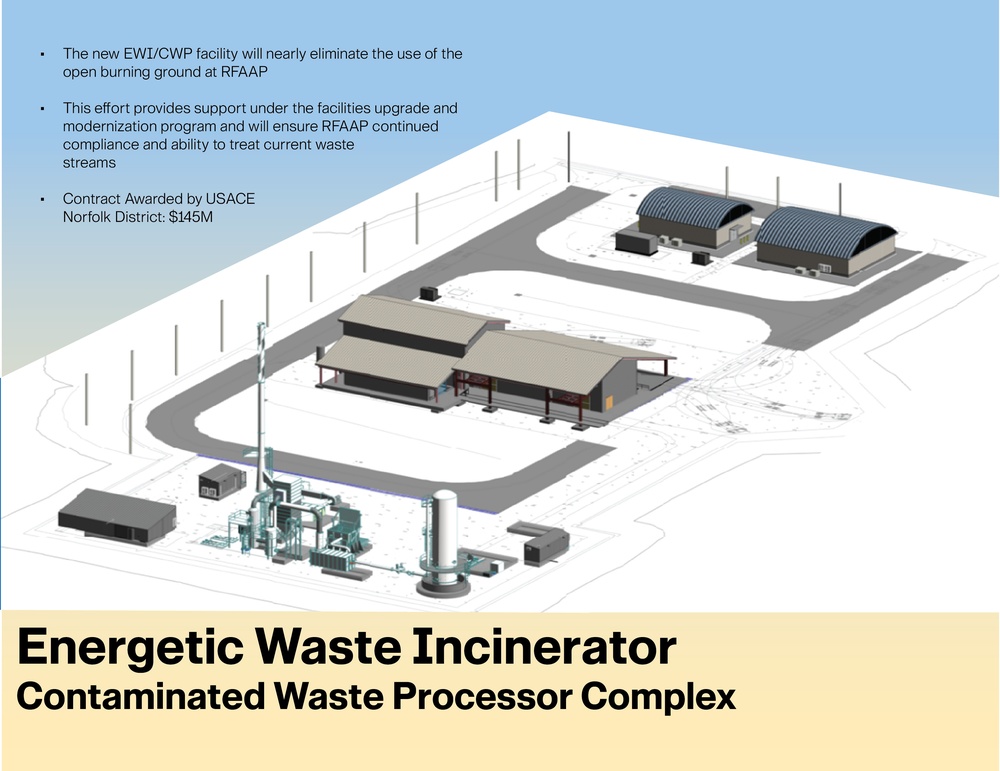 Radford Army Ammunition Plant breaks ground for energetic waste incinerator