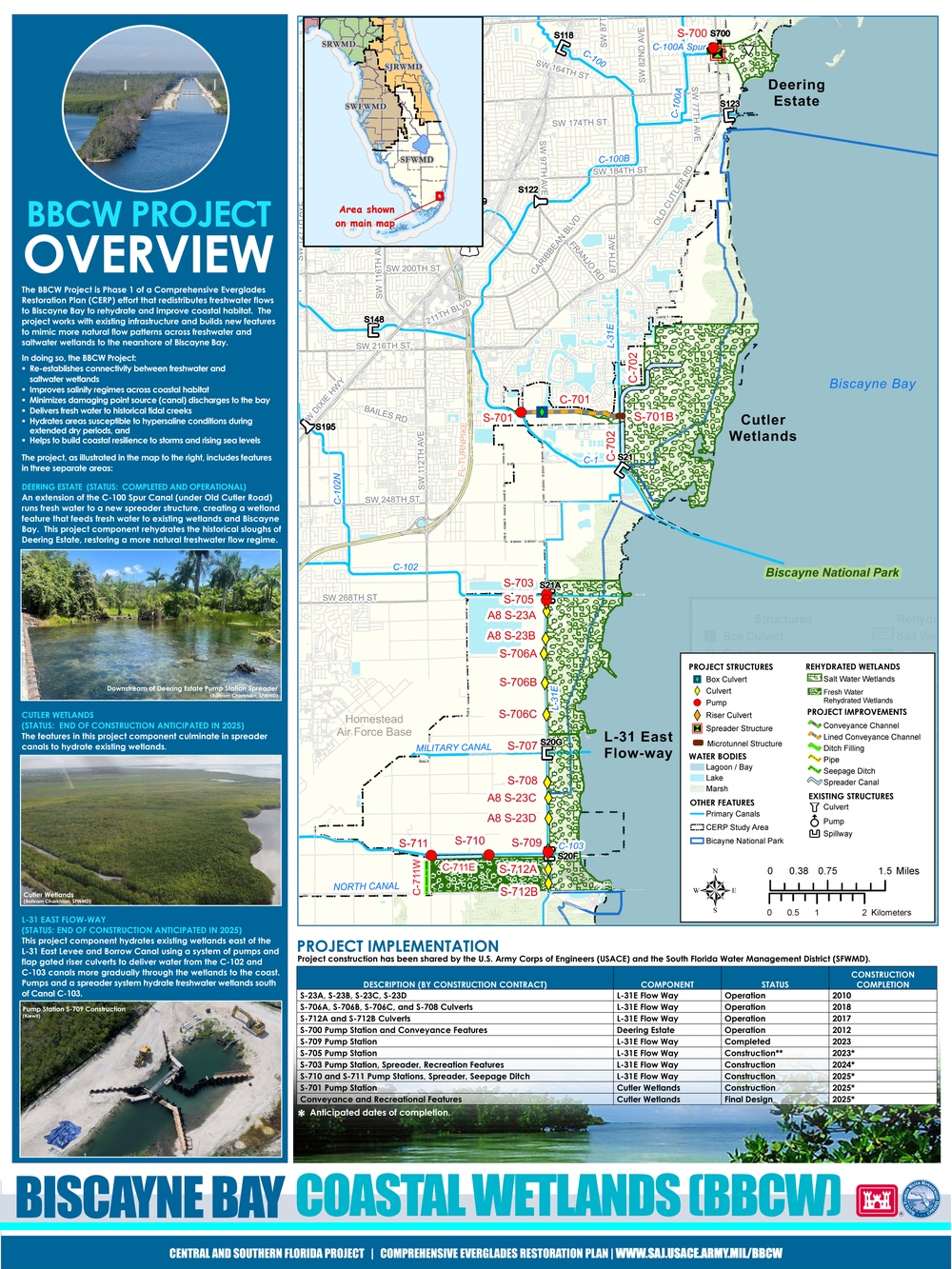 Biscayne Bay Coastal Wetlands Project| Overview Poster