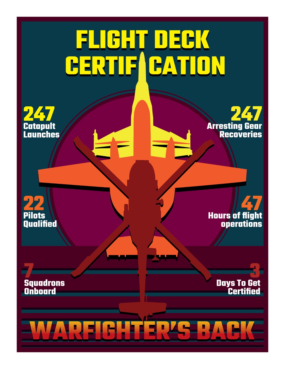 Flight Deck Certification Graphic