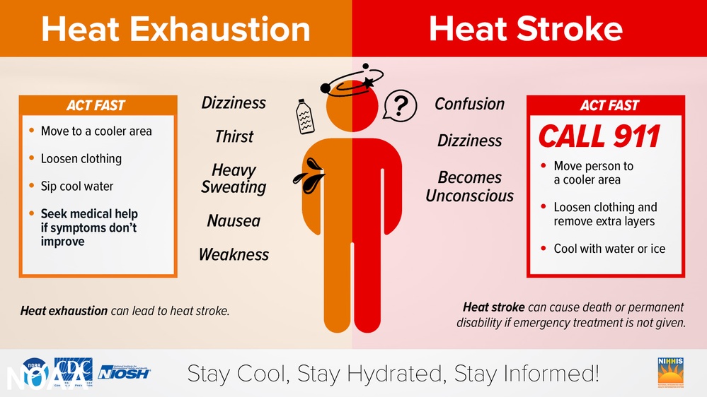 Joint Munitions Command takes extra precautions for extreme heat