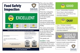 JBLM food safety inspection placards