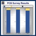 AFGSC releases initial PCB survey results as the Missile Community Cancer Study continues to collect data from missile bases
