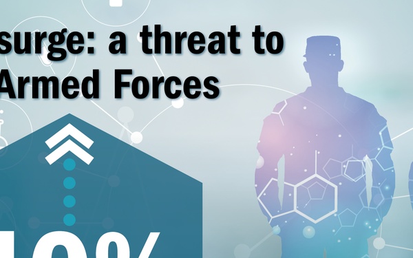 Syphilis, STIs growing threat to U.S. Armed Forces