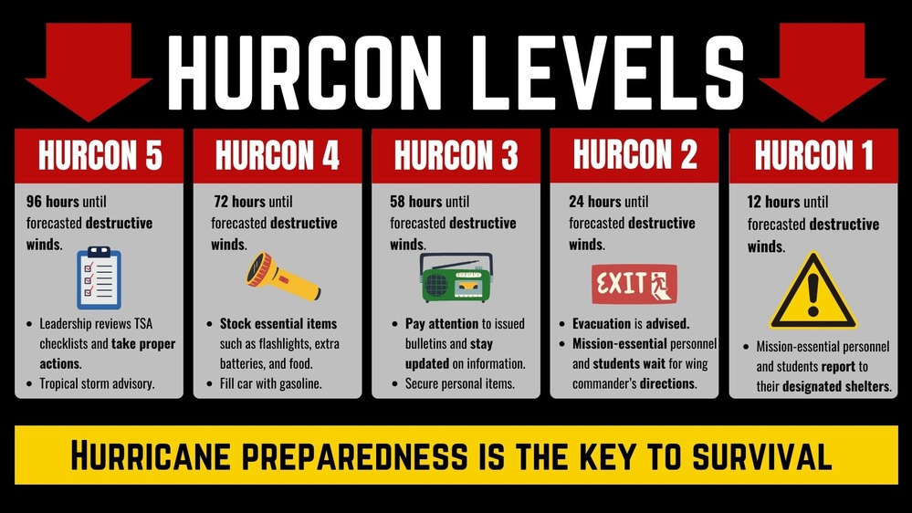 Stay informed with the HURCON scale