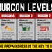 Stay informed with the HURCON scale