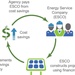 Carson pursues energy-efficiency upgrades