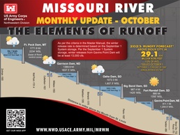 September runoff near average; Drought conditions continue in Missouri River Basin