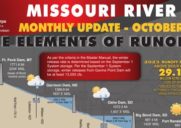 September runoff near average; Drought conditions continue in Missouri River Basin