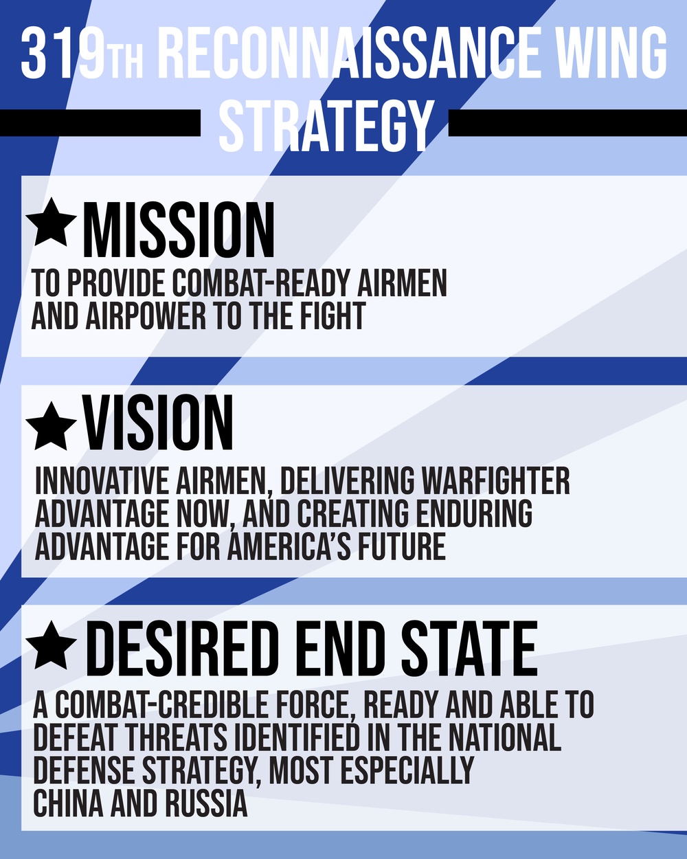 319 RW MVP: 319th Reconnaissance Wing Strategy