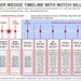 Corps of Engineers releases latest saltwater wedge forecast