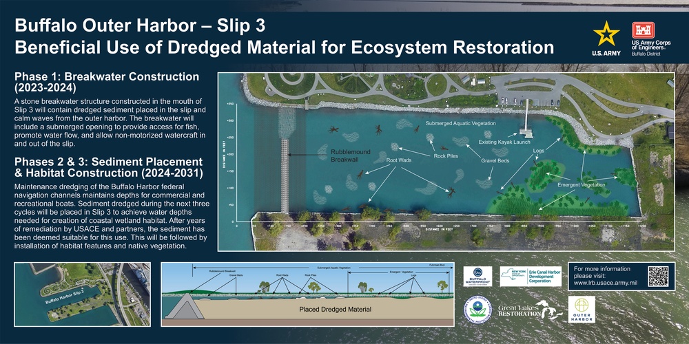 Buffalo Outer Harbor Wetland Ecosystem Project Poster