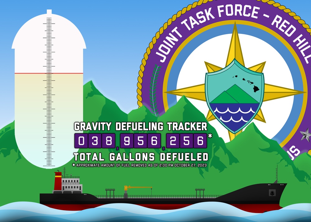 Joint Task Force-Red Hill Defueling Update