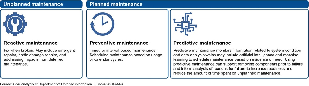 Predictive Maintenance Defined