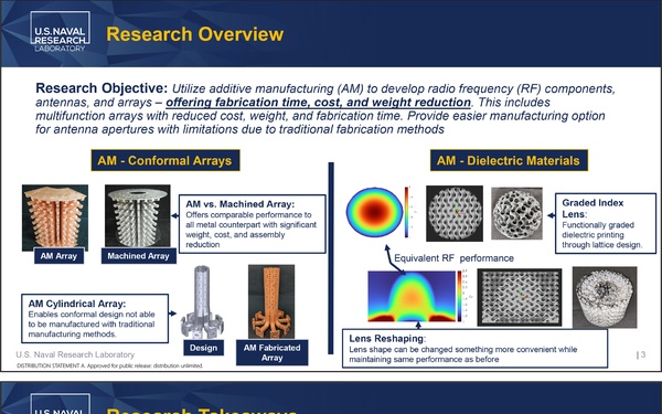 Utilizing Additive Manufacturing for Radio Frequency Applications
