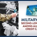 MILITARY STAR Card Has Second-Lowest APR Among All Retail Credit Cards, According to Study