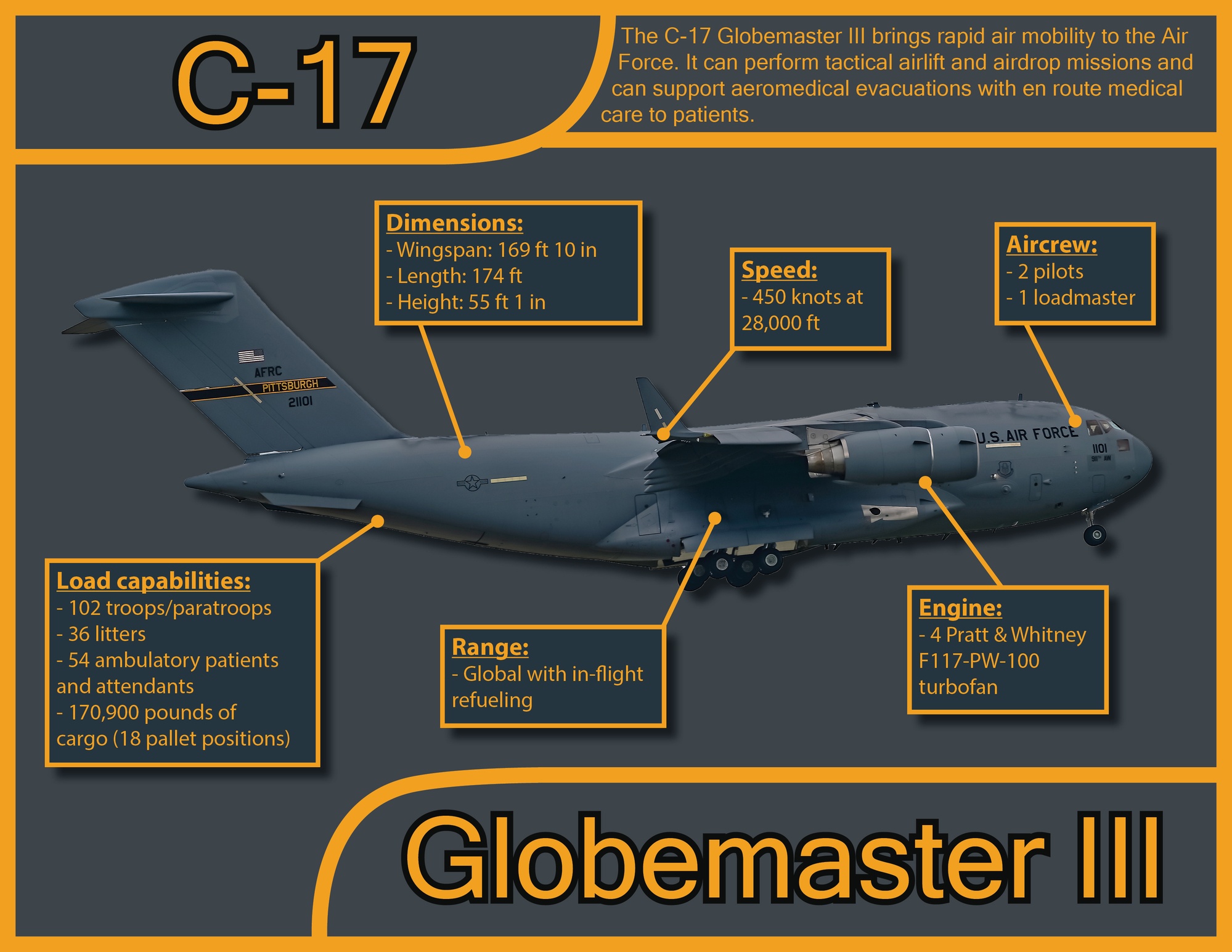 C-17 Globemaster III > Air Force > Fact Sheet Display