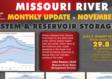 Gavins Point Dam releases to be reduced to winter release rate