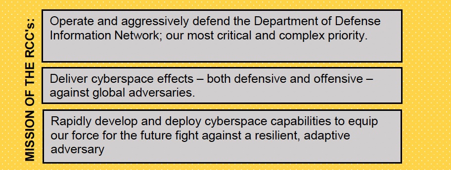 Regional Cyber Centers help secure operate, maintain, Army networks