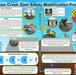 Moose Creek Dam Safety Modification Infographic