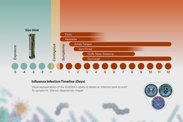 Widening the Diagnostic Window