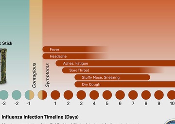 Widening the Diagnostic Window