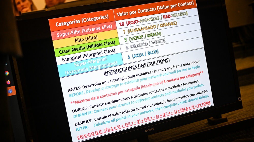 Multidimensional Security in the Americas Course Exercise
