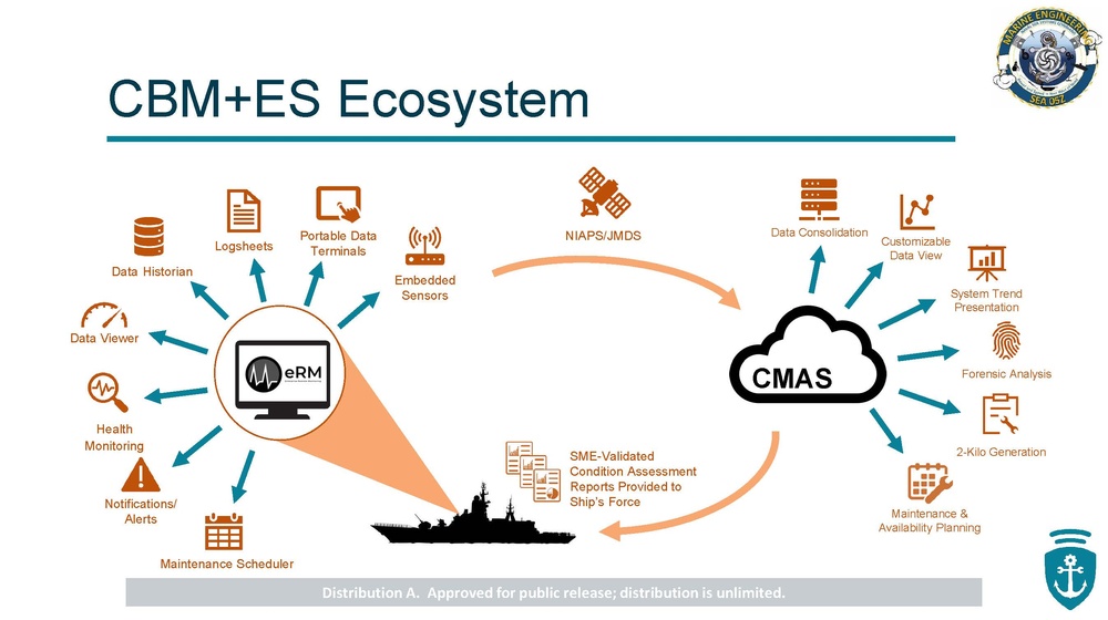 NSWCPD Engineers Spearheading Condition Based Maintenance (CBM) Program for U.S. Navy