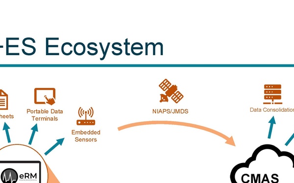 NSWCPD Engineers Spearheading Condition Based Maintenance (CBM) Program for U.S. Navy