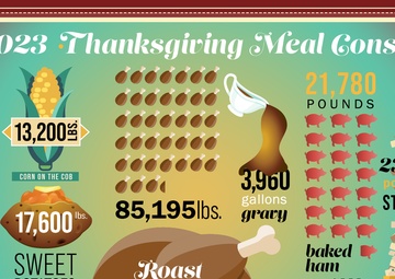 Navy primes for Thanksgiving festivities