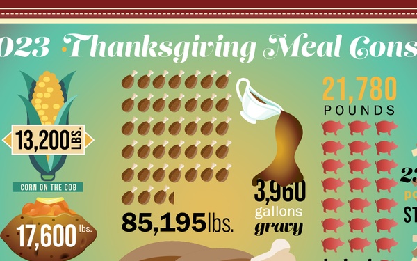 Navy primes for Thanksgiving festivities
