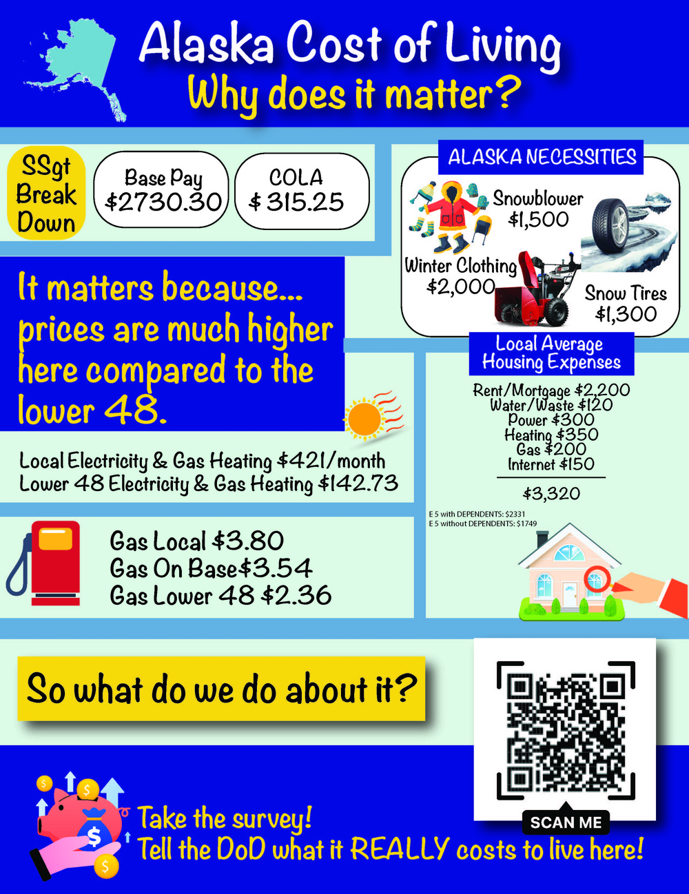 DVIDS - Images - Alaska Cost of Living Survey