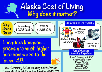 Alaska Cost of Living Survey