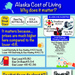 Alaska Cost of Living Survey