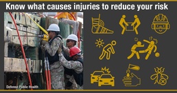 Are you injury prone?