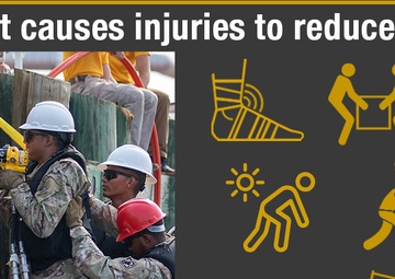 Are you injury prone?