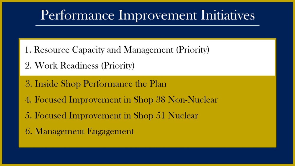 Norfolk Naval Shipyard’s Performance Improvement Plan