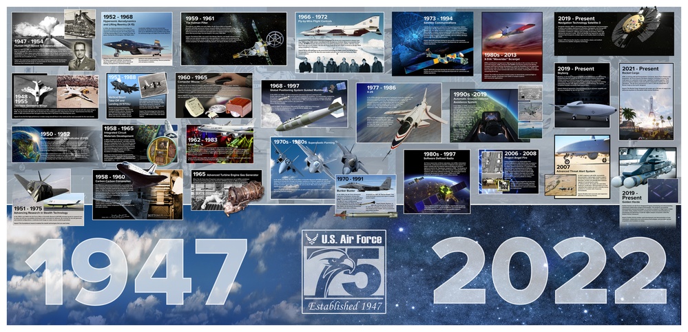 AFA Air, Space, Cyber Conference set for Sept. 19-21, AFRL celebrates 75 years of research