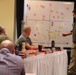 Fort McCoy leaders hold December strategic planning session for installation