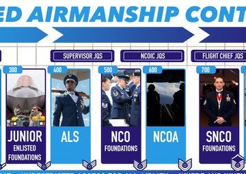 Enlisted Airmanship Continuum Diagram