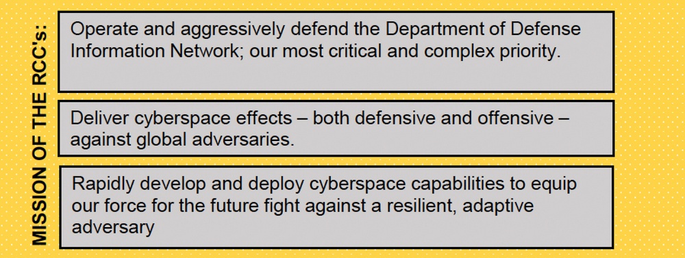 Fort Huachuca Regional Cyber Center hosts summit to increase organizational effectiveness