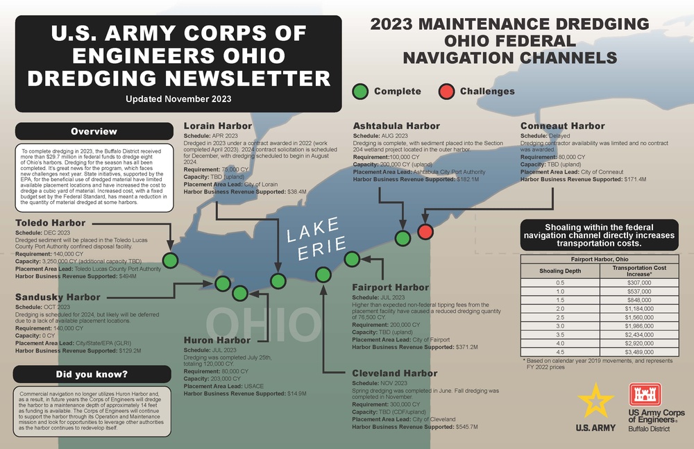 Ohio Dredging Newsletter