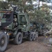 Reserve Transportation Soldiers train on tactical sustainment tasks in Poland