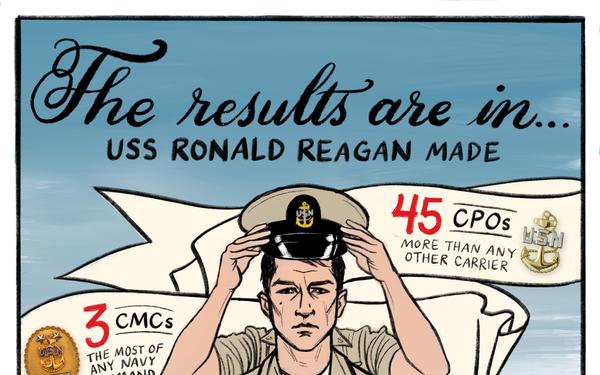 USS Ronald Reagan (CVN 76) FDNF graphic
