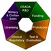 USAMRDC Medical Technology Transfer Office Wins Award for Commercialization Process
